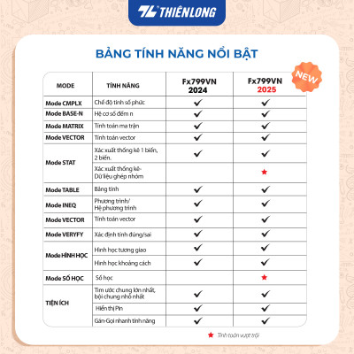 Máy tính khoa học Thiên Long Flexio Fx799VN