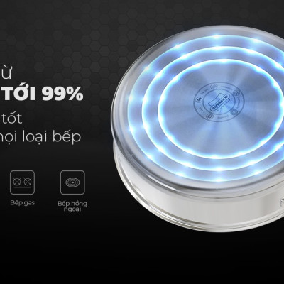 Chảo Inox 3 lớp Ultra Titanium Sunhouse STIM - Dùng cho mọi loại bếp - Hàng chính hãng