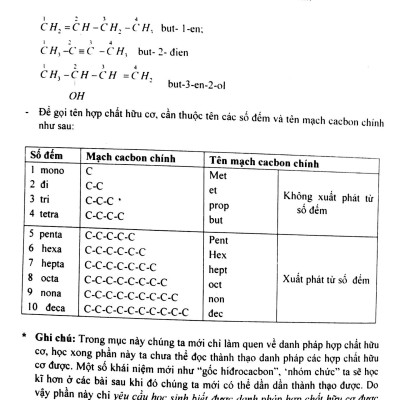 Bổ Trợ Kiến Thức Và Tư Duy Giải Nhanh Siêu Tốc Hóa Học Hữu Cơ Lớp 11 (Tập 1)