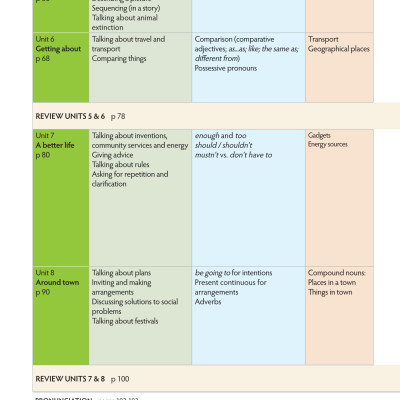 Tiếng Anh 7 Think - Student