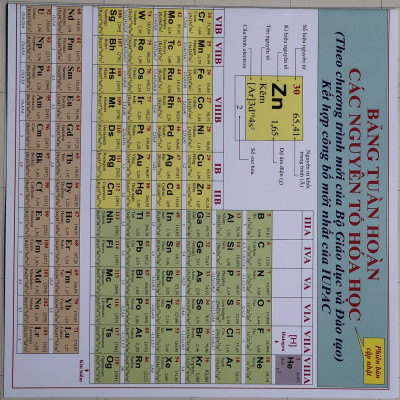 Hệ thống kiến thức Toán- Lý- Hóa THPT (Combo 6 tựa)