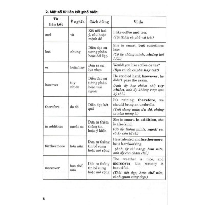 Sách - Ngữ Pháp Và Bài Tập Thực Hành Tiếng Anh Lớp 10 - Bám Sát SGK I Learn Smart World - Hồng Ân