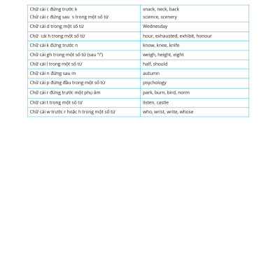 3 Step - Tiết Lộ Bí Quyết 3 Bước Đạt Điểm 8+ Tiếng Anh