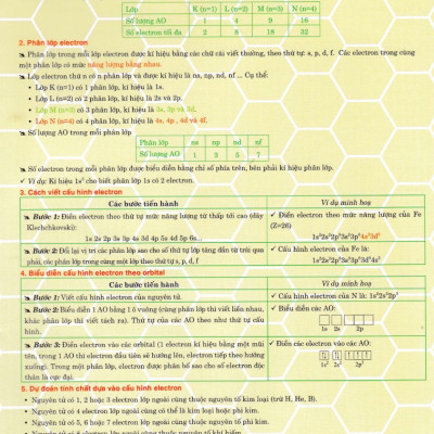 Kiến Thức Trọng Tâm Cần Nhớ Hóa Học 10 (Dùng Chung Cho Các Bộ SGK Hiện Hành) - HA