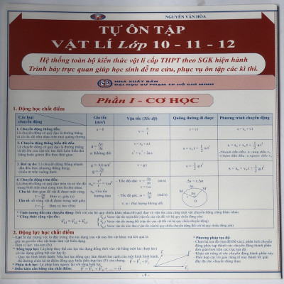 Hệ thống kiến thức Toán- Lý- Hóa THPT (Combo 6 tựa)