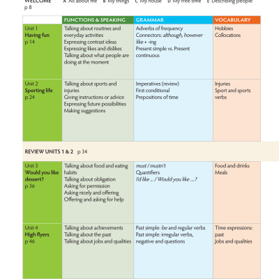 Tiếng Anh 7 Think - Student