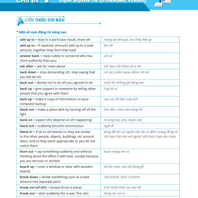 3 Step - Tiết Lộ Bí Quyết 3 Bước Đạt Điểm 8+ Tiếng Anh