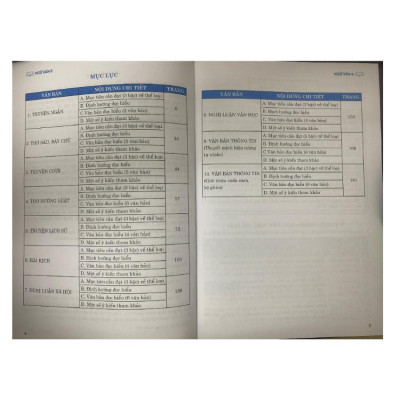 Sách - Ngữ văn 8 - Ngữ liệu đọc hiểu mở rộng