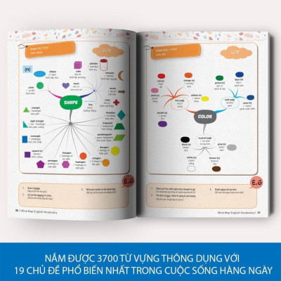 Sách -  MindMap English - Học Tiếng Anh Qua Sơ Đồ Tư Duy - MCBooks
