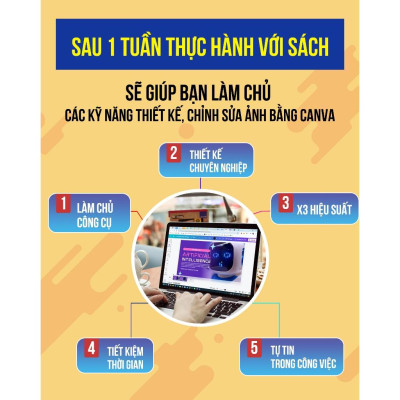 Sách 21 Ngày Làm Chủ Canva, Tặng Video Hướng Dẫn, Tặng File Thực Hành, Xuất Bản Chính Hãng, Quyển 1