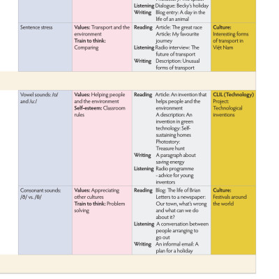 Tiếng Anh 7 Think - Student