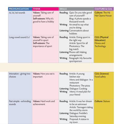 Combo Sách Tiếng Anh 7 Think - Workbook + Student
