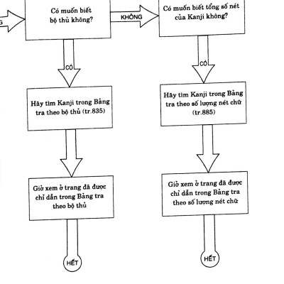 Từ Điển Nhật - Việt (Tái Bản 2023)