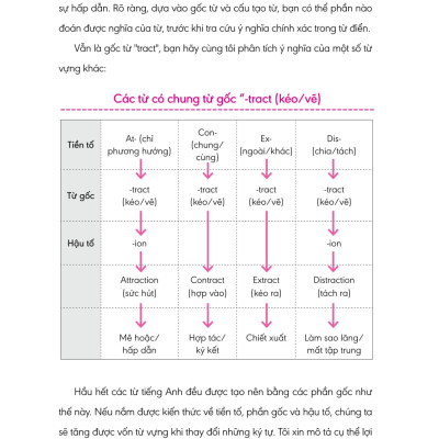 Nghiền Từ Vựng Tiếng Anh - Học Qua Gốc Từ Bằng Hình Ảnh (Quyển 1) 