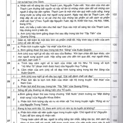 Hướng dẫn ôn thi THPT Quốc gia môn Ngữ văn