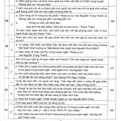Hướng dẫn ôn thi THPT Quốc gia môn Ngữ văn