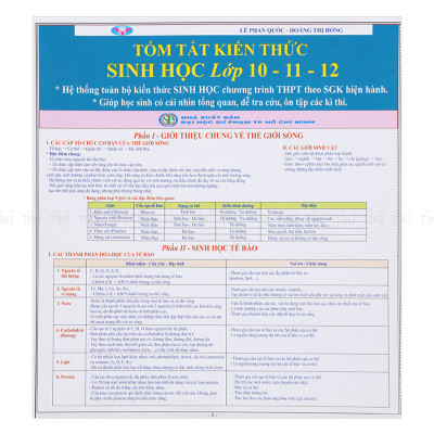 Combo Tóm Tắt Kiến Thức Chương Trình THPT (8 Môn - 10 Tựa)