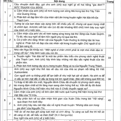 Hướng dẫn ôn thi THPT Quốc gia môn Ngữ văn