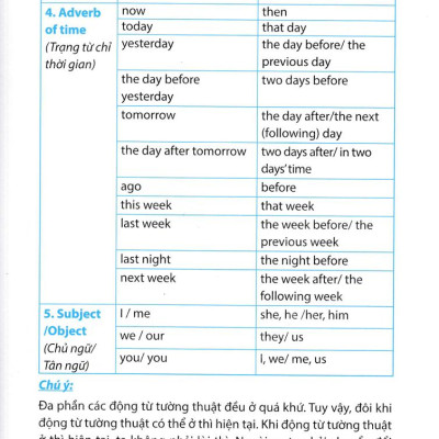 Chinh Phục Kỳ Thi Tiếng Anh Vào Lớp 10 - Tập 1