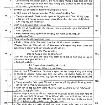 Hướng dẫn ôn thi THPT Quốc gia môn Ngữ văn