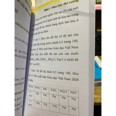  Sổ tay kiến thức hóa học trung học cơ sở