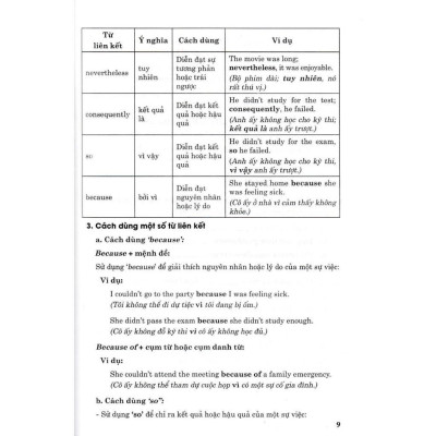 Sách - Ngữ Pháp Và Bài Tập Thực Hành Tiếng Anh Lớp 10 - Bám Sát SGK I Learn Smart World - Hồng Ân