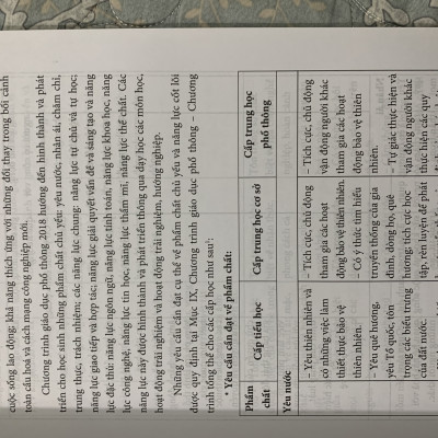 Sách - Đánh giá năng lực, phẩm chất học sinh theo chương trình giáo dục phổ thông 2018