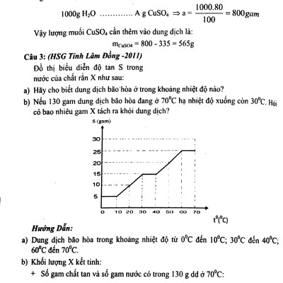Chiến Thắng Kì Thi 9 Vào 10 Hóa Học
