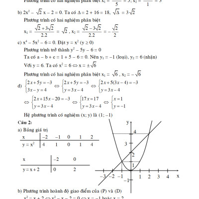 CHIẾN THẮNG KÌ THI 9 VÀO 10 TOÁN HỌC_KV