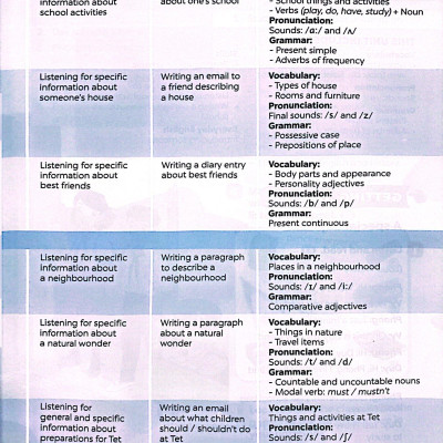 Tiếng Anh 6 Global Success - Sách Học Sinh - Tập 1 (2023)