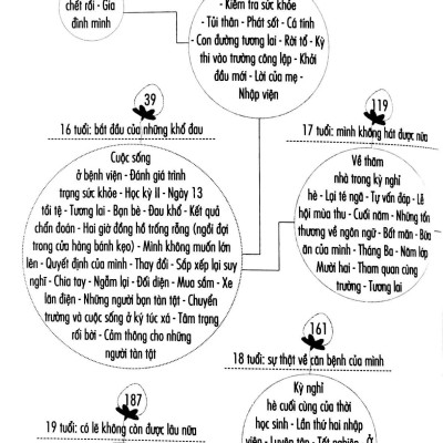 Một Lít Nước Mắt