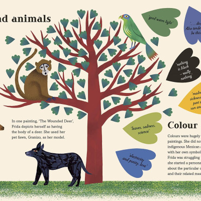 V&A Introduces - Frida Kahlo