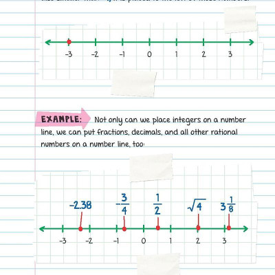 Everything You Need To Ace Math In One Big Fat Notebook