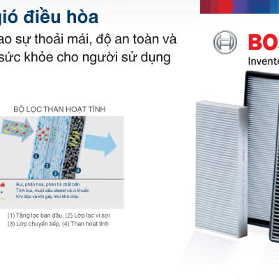 Lọc Điều Hòa Bosch SY559 - Hyundai I30 1.6 CW , KIA Cee