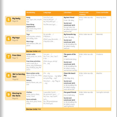 Power Up! Start Smart Pupil