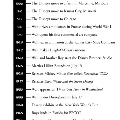 Who Was Walt Disney?