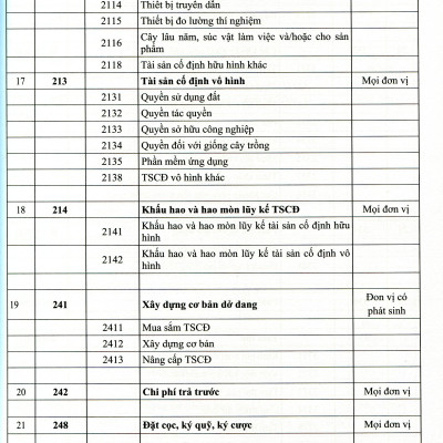 Chế Độ Kế Toán Đơn Vị Hành Chính Sự Nghiệp 2017