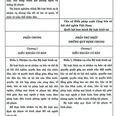 So Sánh Bộ Luật Hình Sự Năm 2015, Sửa Đổi, Bổ Sung Năm 2017 Với Bộ Luật Hình Sự Năm 1999, Sửa Đổi, Bổ Sung Năm 2009