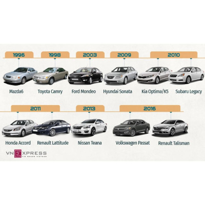 Bộ Gioăng cao su chống ồn cho xe hơi Sedan