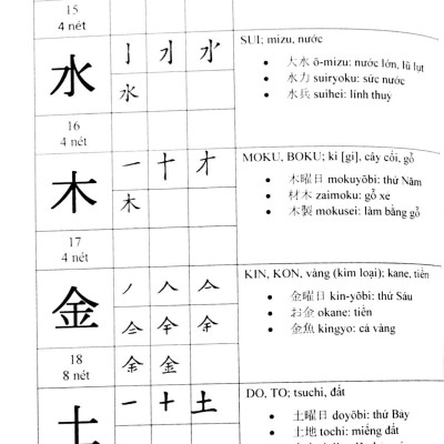 Hướng Dẫn Đọc Và Viết Tiếng Nhật