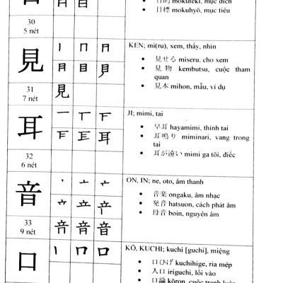 Hướng Dẫn Đọc Và Viết Tiếng Nhật