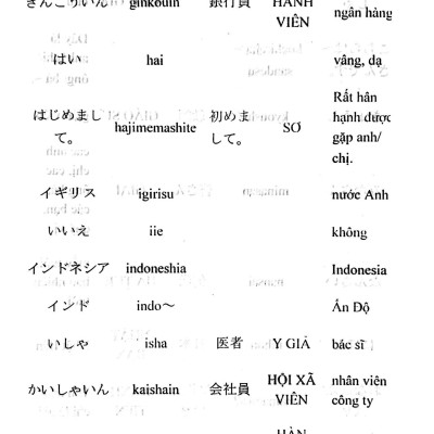 Tự Học 10 Từ Vựng Tiếng Nhật Mỗi Ngày