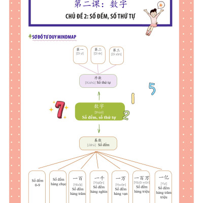 Học Nhanh Nhớ Lâu 1500 Từ Vựng Tiếng Trung Thông Dụng