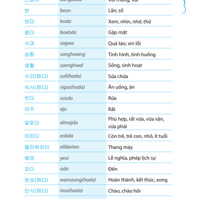 Tự Học Tiếng Hàn Cấp Tốc Trong 24h