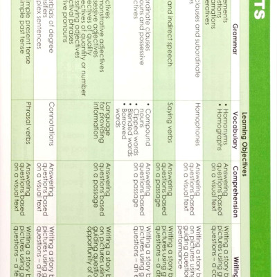 Learning English 5 - Wordbook
