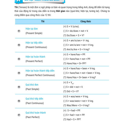 Perfect English Grammar - Cẩm Nang Tự Học Toàn Diện Ngữ Pháp Tiếng Anh - Advanced