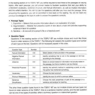 Building Skills For The Toefl IBT - Reading - Kèm CD