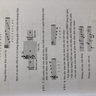 Nhạc Lý Căn Bản