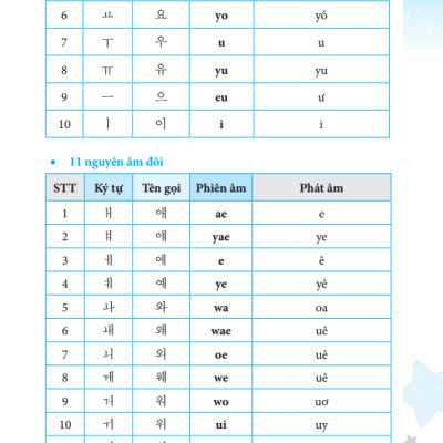 Tiếng Hàn Dành Cho Người Bận Rộn