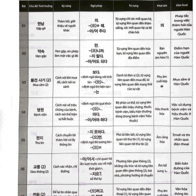 Tiếng Hàn Tổng Hợp Dành Cho Người Việt Nam - Sơ Cấp 2 (Tái Bản 2023)